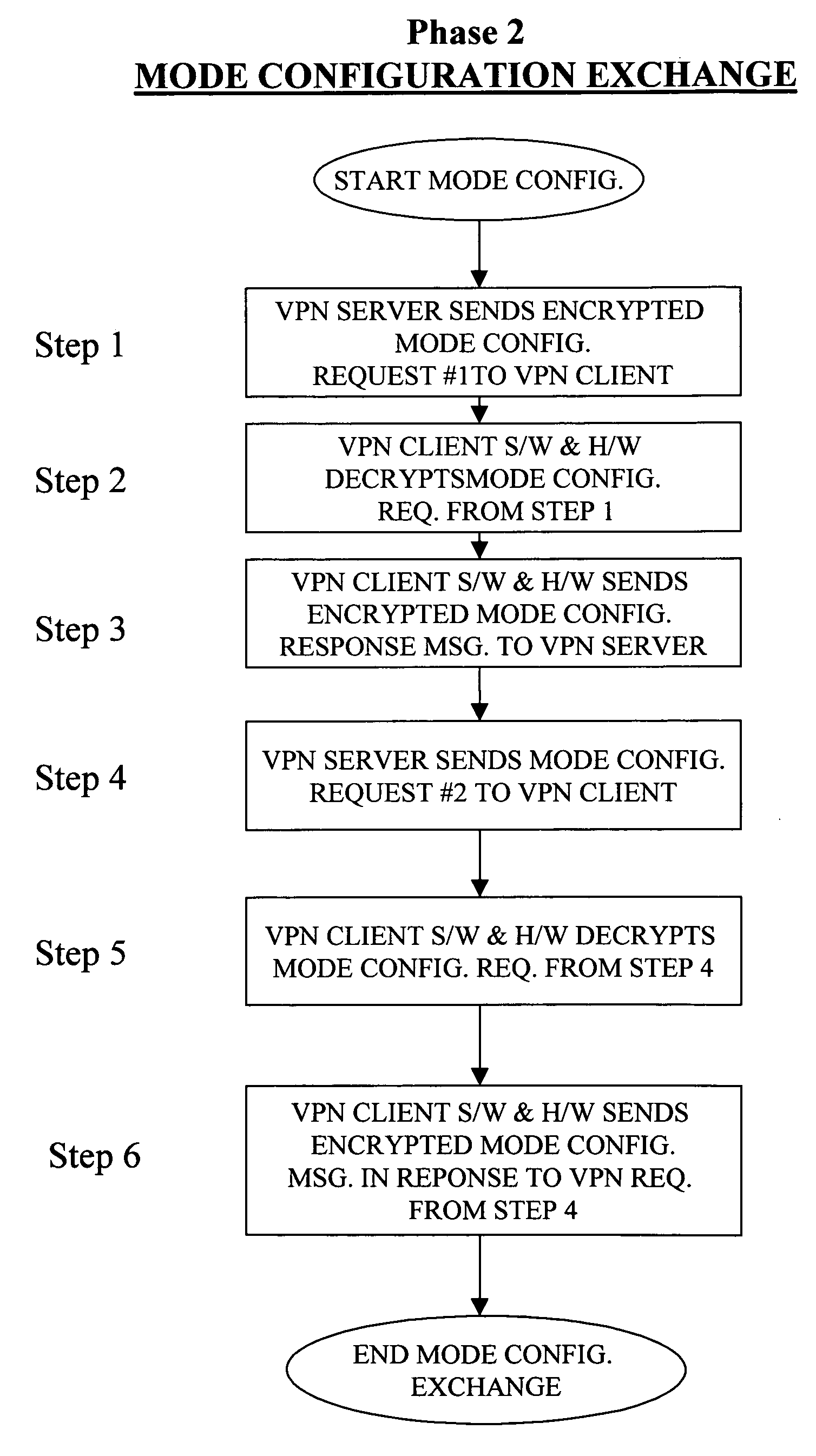 Apparatus and method for establishing a VPN tunnel between a wireless device and a LAN