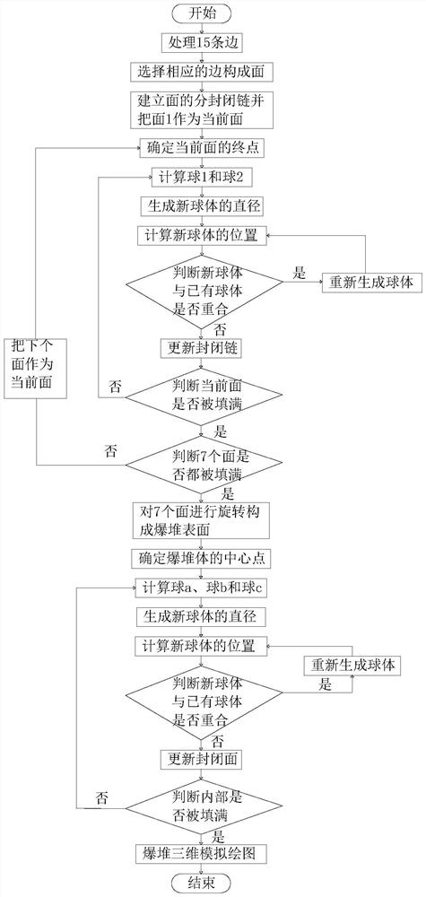 A three-dimensional simulation method for explosive piles with Weibull distribution based on discrete elements