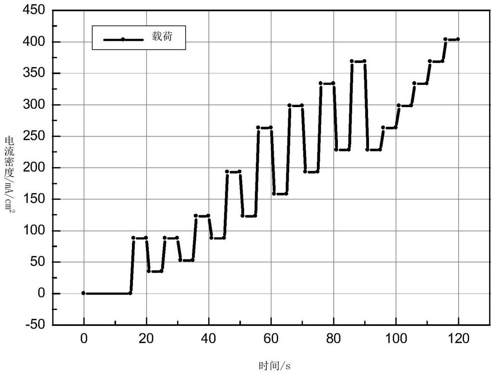 Low-temperature starting method of fuel cell stack