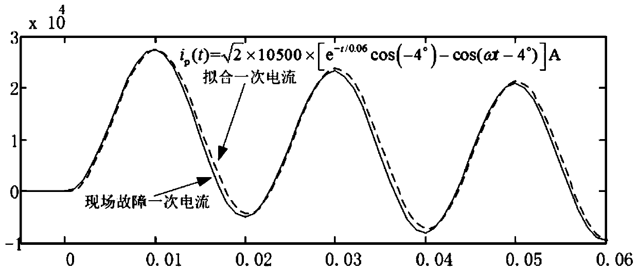 A Calculation Method of Current Transformer Iron Core Saturation Time During Fault