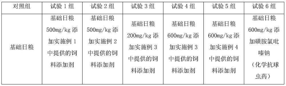 Preparation method of feed additive for preventing and treating chicken coccidiosis