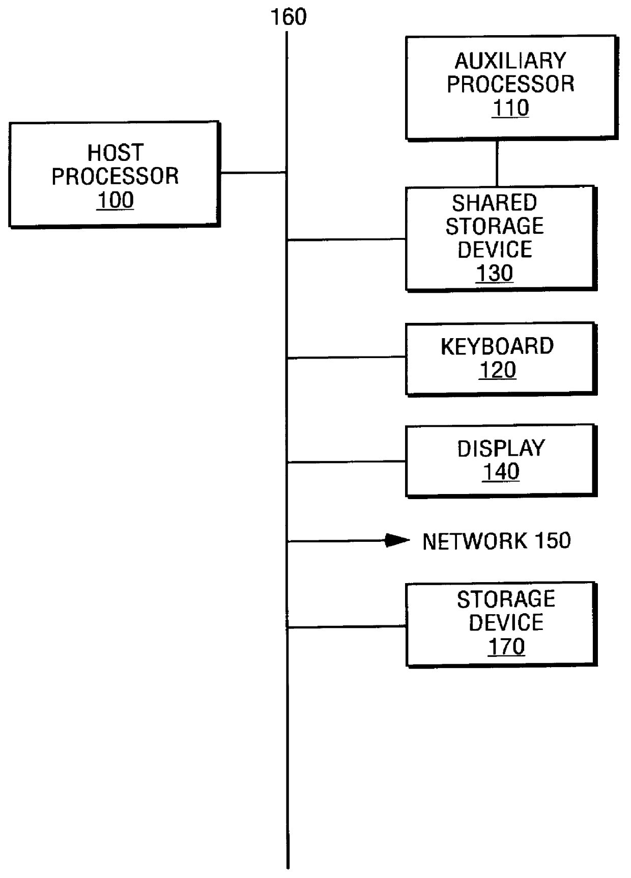 Method and apparatus for using a driver program executing on a host processor to control the execution of code on an auxiliary processor