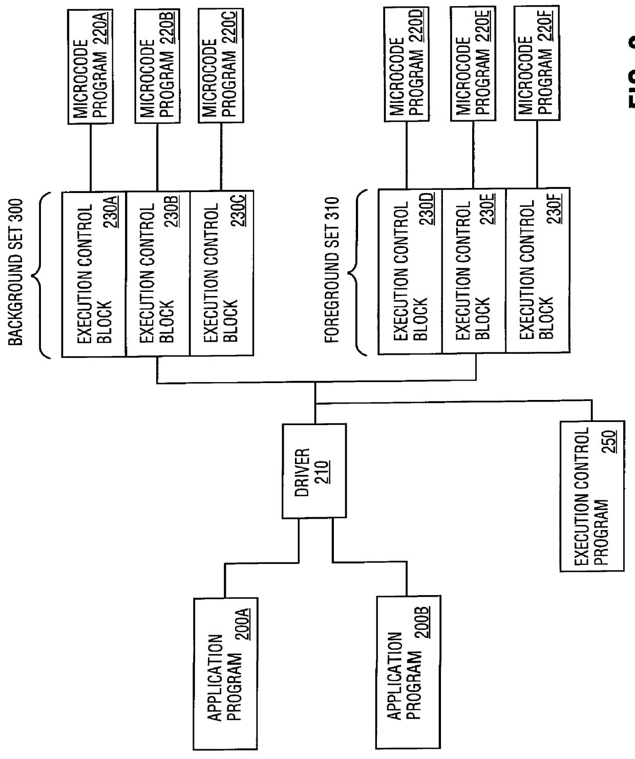 Method and apparatus for using a driver program executing on a host processor to control the execution of code on an auxiliary processor