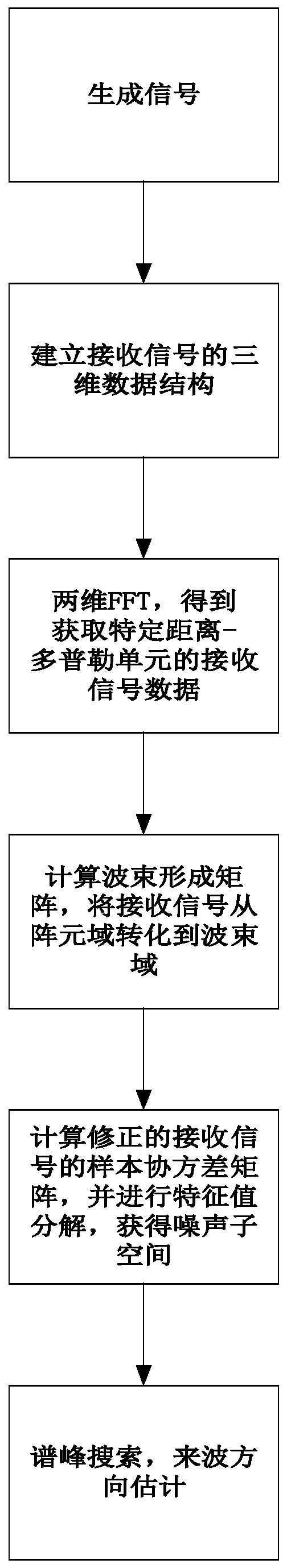 Dimensionality reduction subspace angle measuring method suitable for millimeter wave vehicle-mounted radar