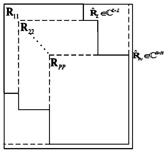 Dimensionality reduction subspace angle measuring method suitable for millimeter wave vehicle-mounted radar