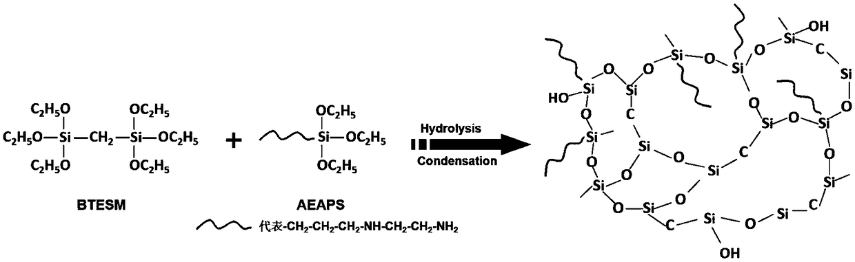 Preparation method of ultrathin silicon-based alcohol water separation film with thickness smaller than 50 nm