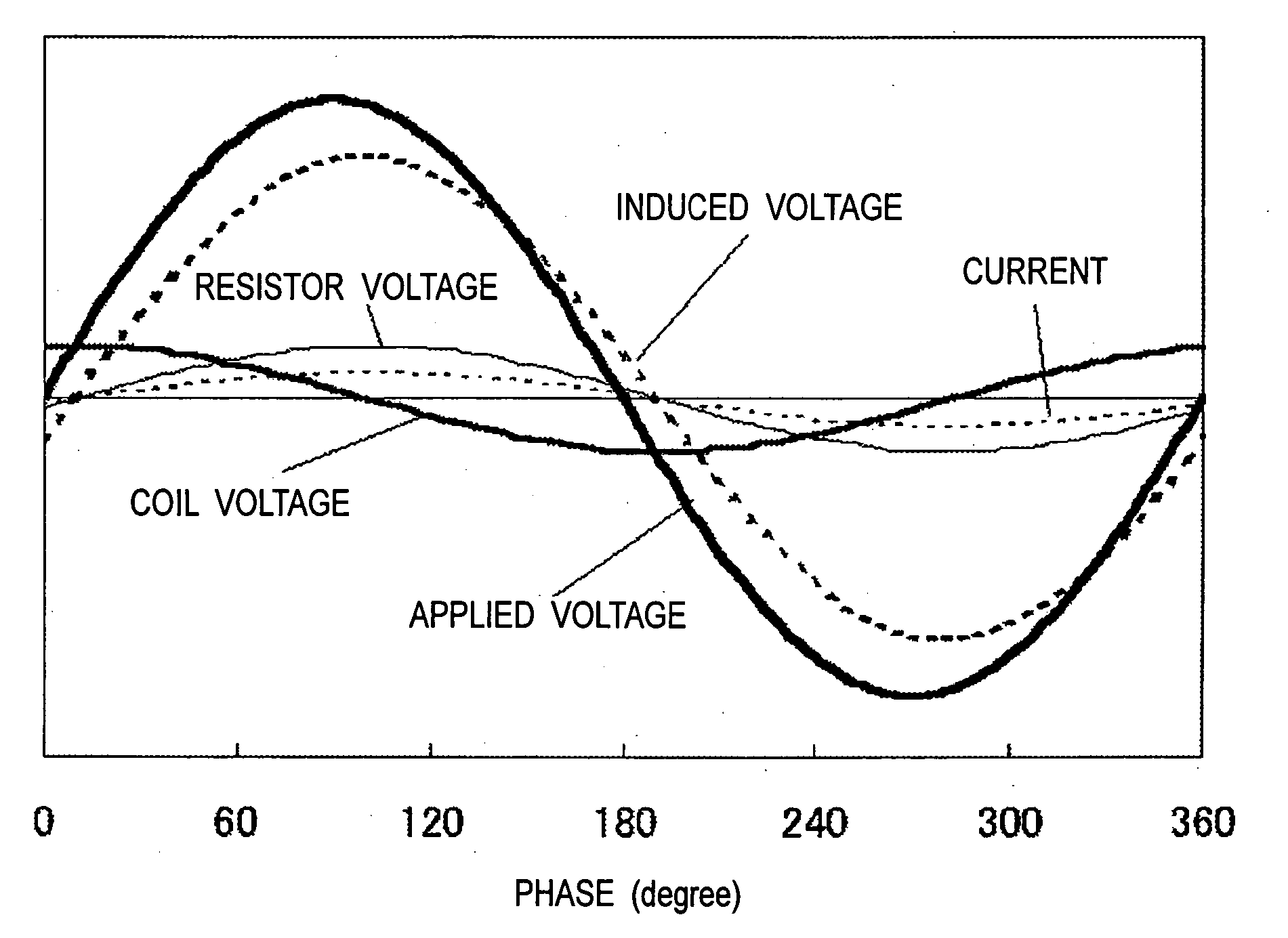 Inverter device and air conditioning system using inverter device