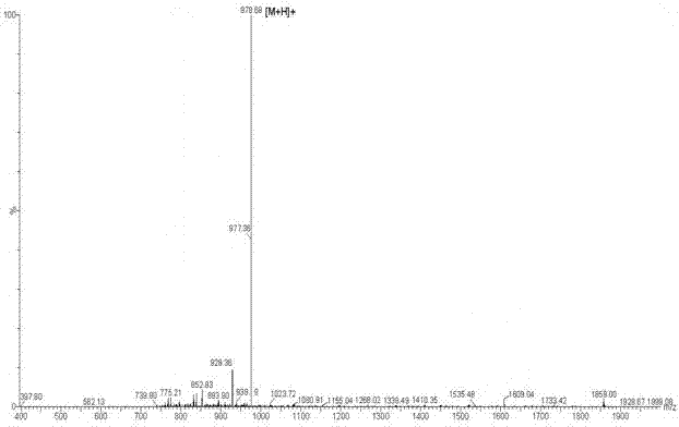 Group of animal-derived cationic antibacterial peptides and its application