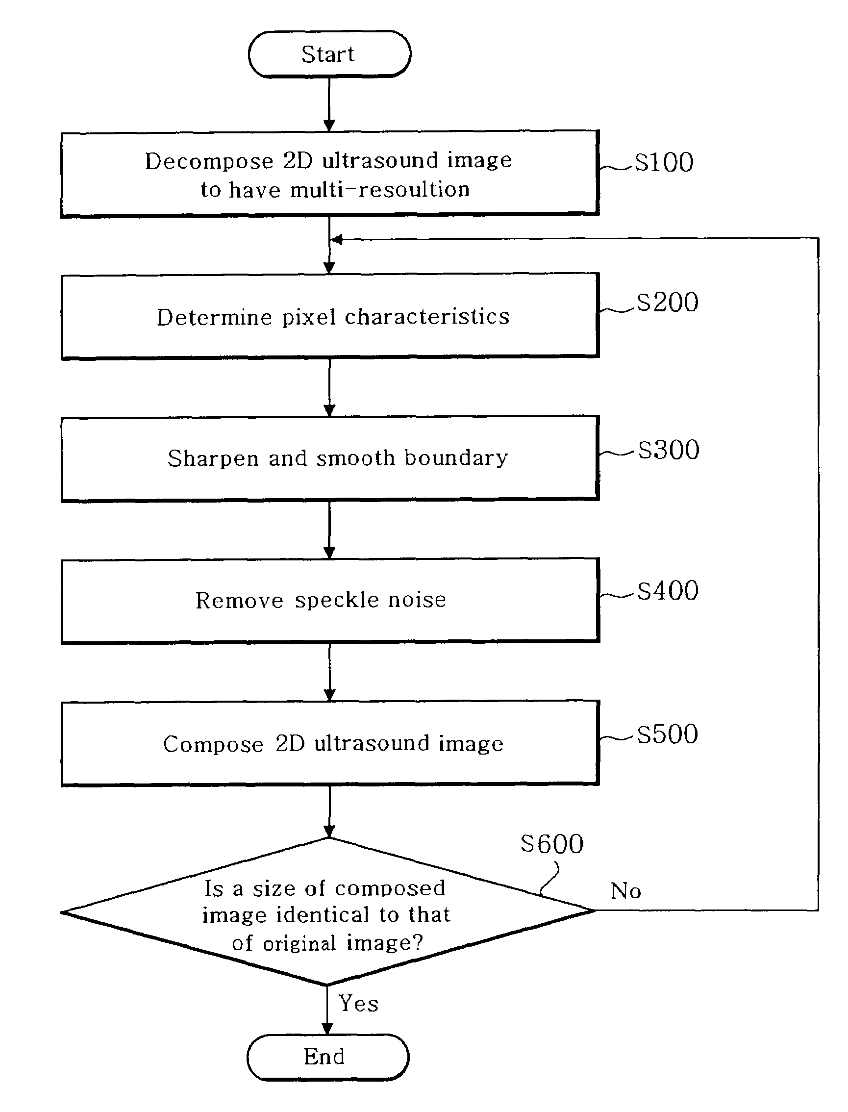 Method and apparatus for enhancing image quality of a two-dimensional ultrasound image