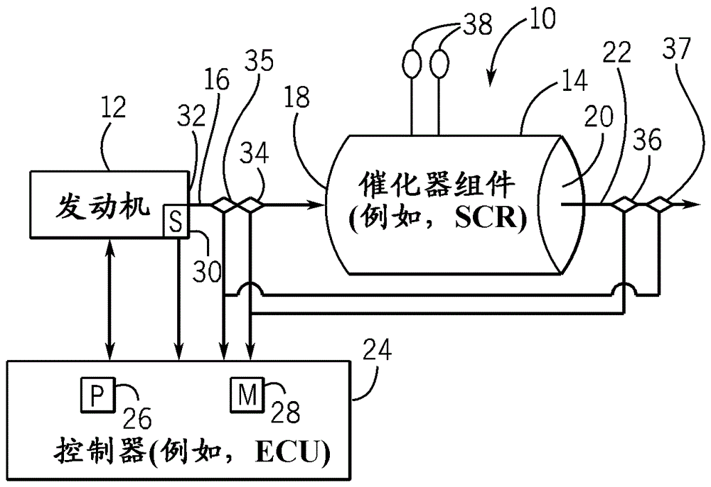 Systems and methods for monitoring the health of a selective catalytic reduction catalyst