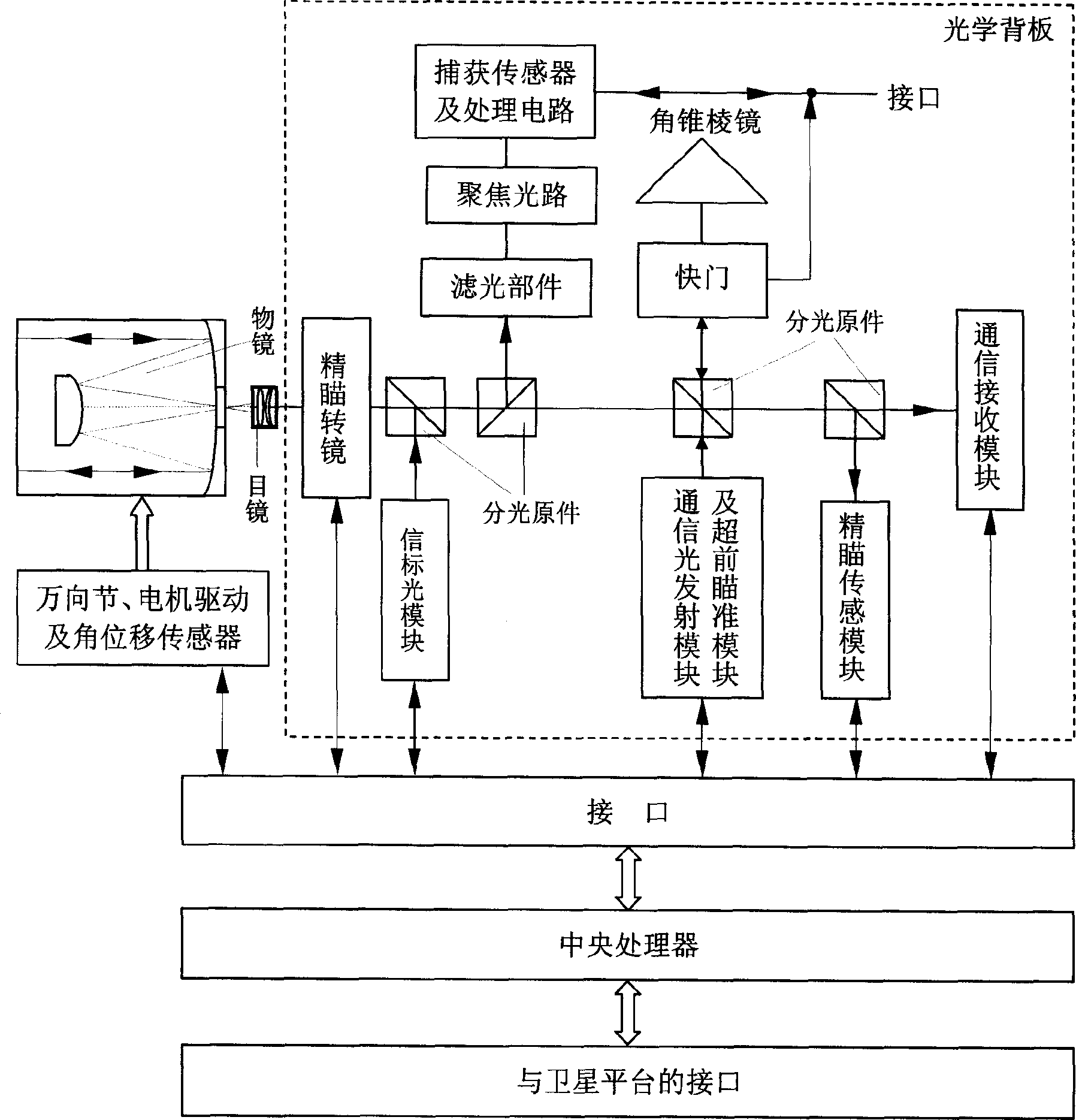 Satellite laser communication terminal