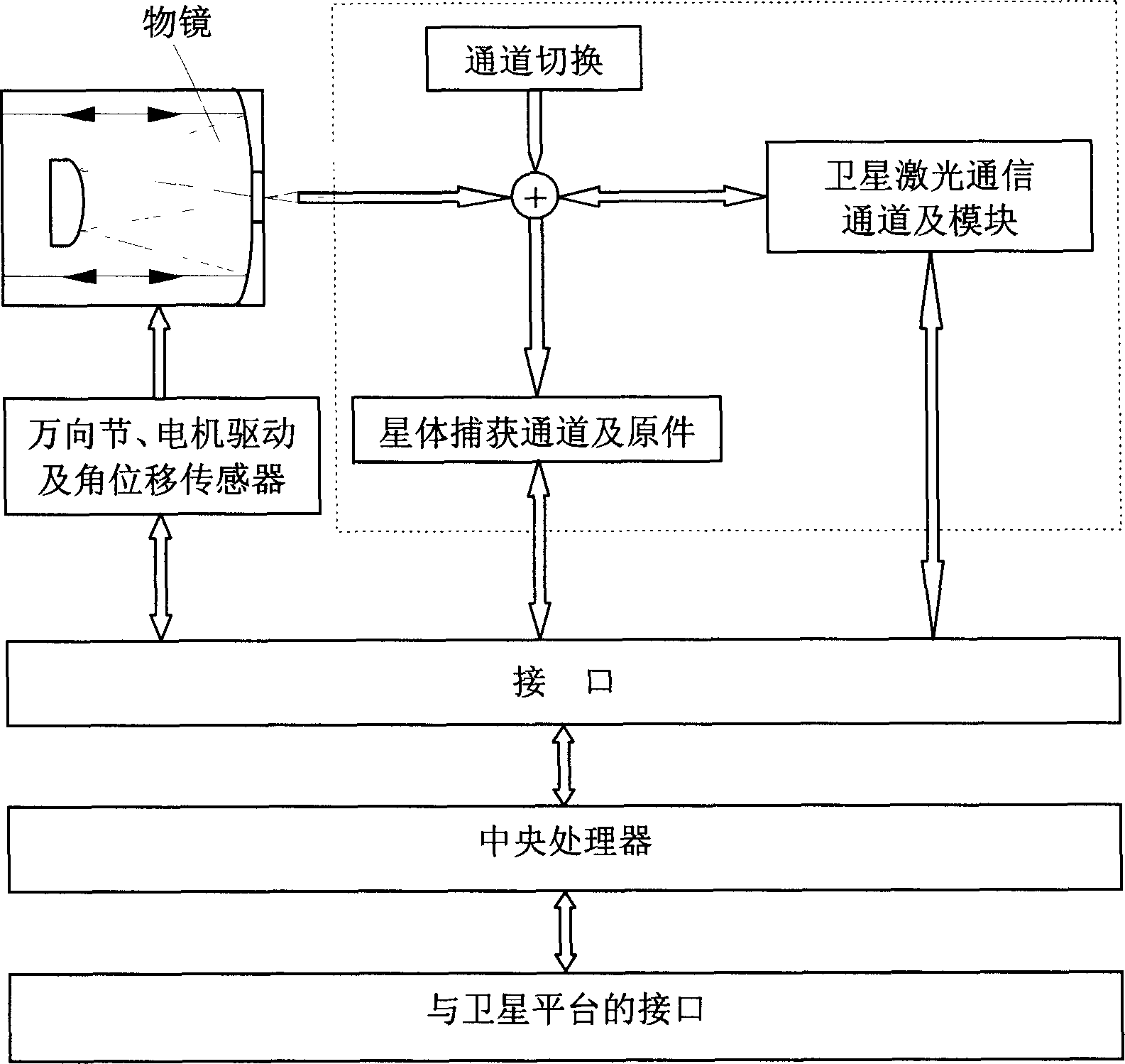 Satellite laser communication terminal