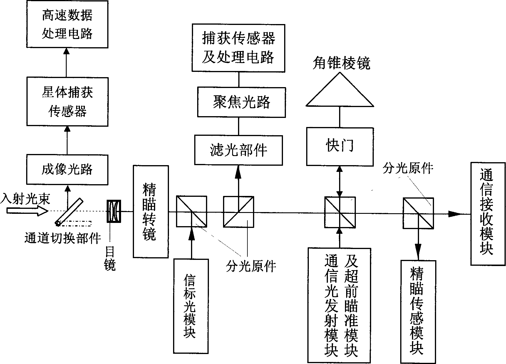 Satellite laser communication terminal