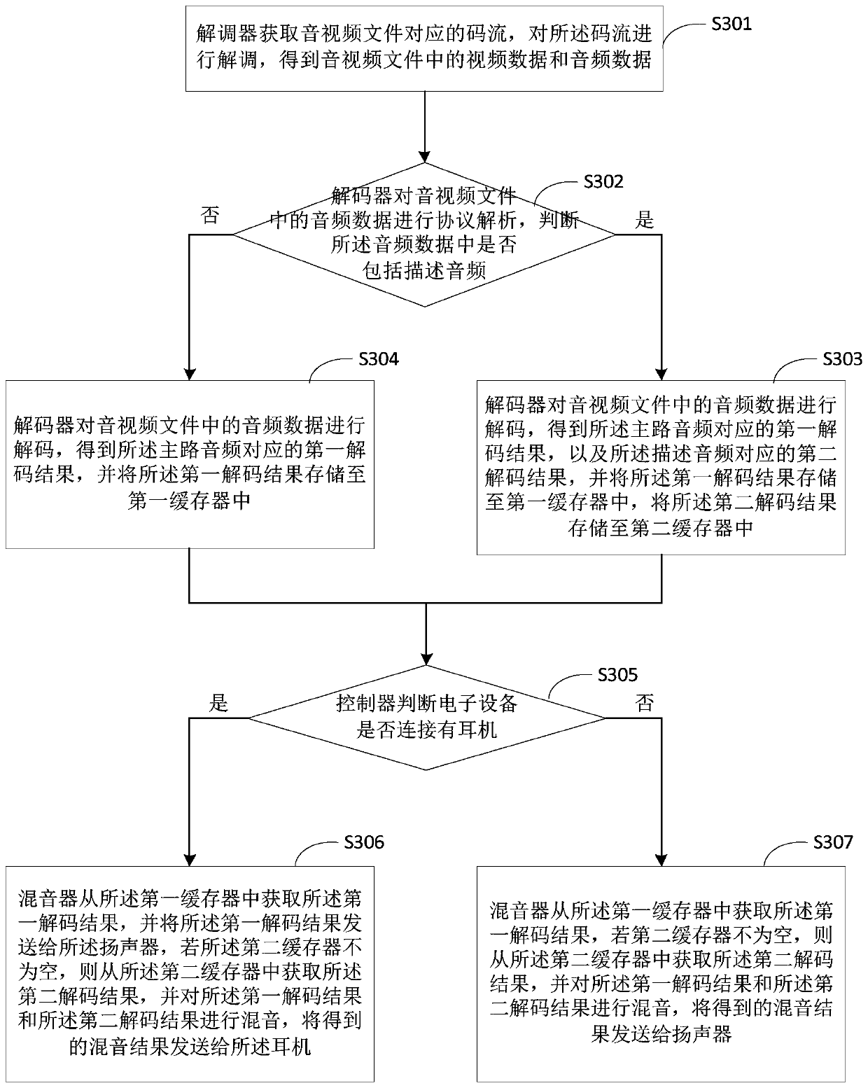 Audio data processing method and electronic equipment