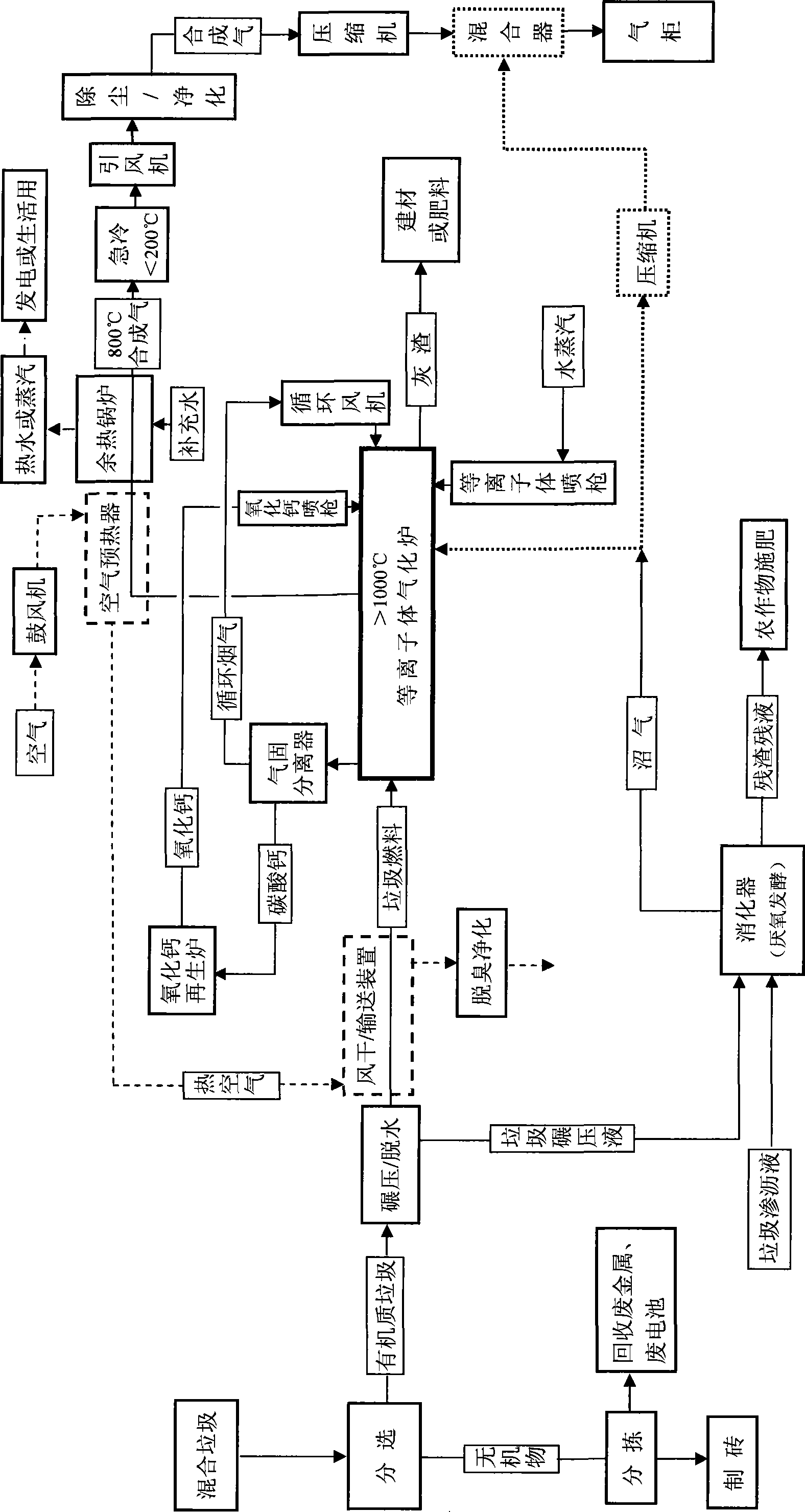 Domestic garbage transformation technique, system and apparatus without conventional fuel for combustion supporting