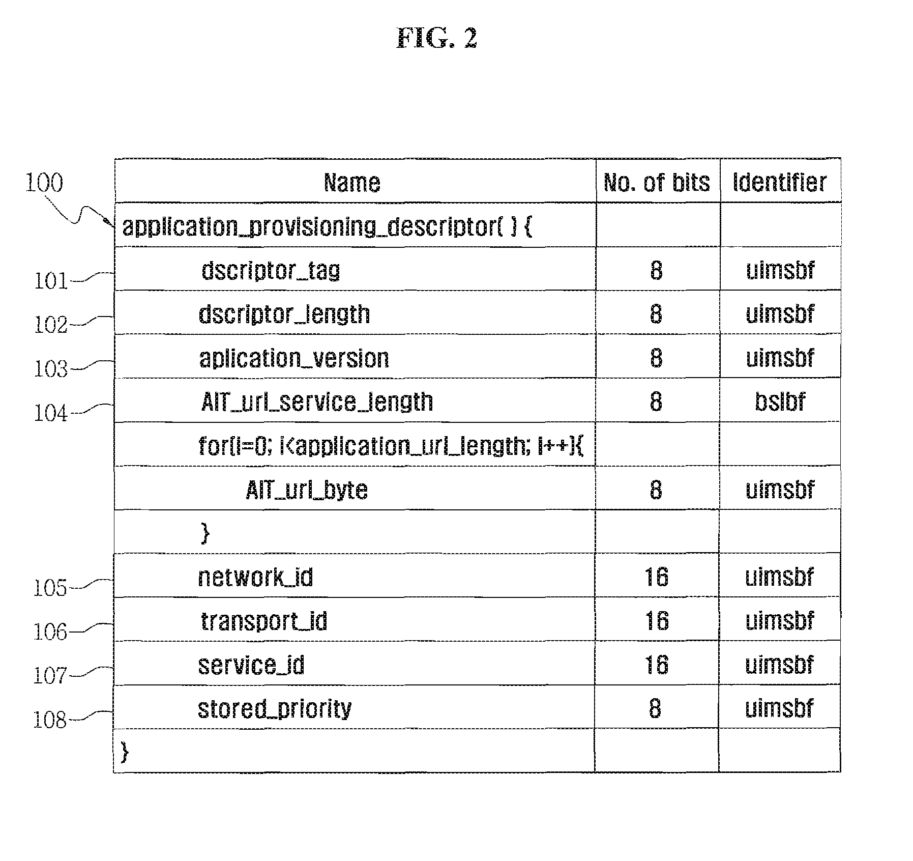 Method for provisioning network service provider application in digital interactive broadcasting environment