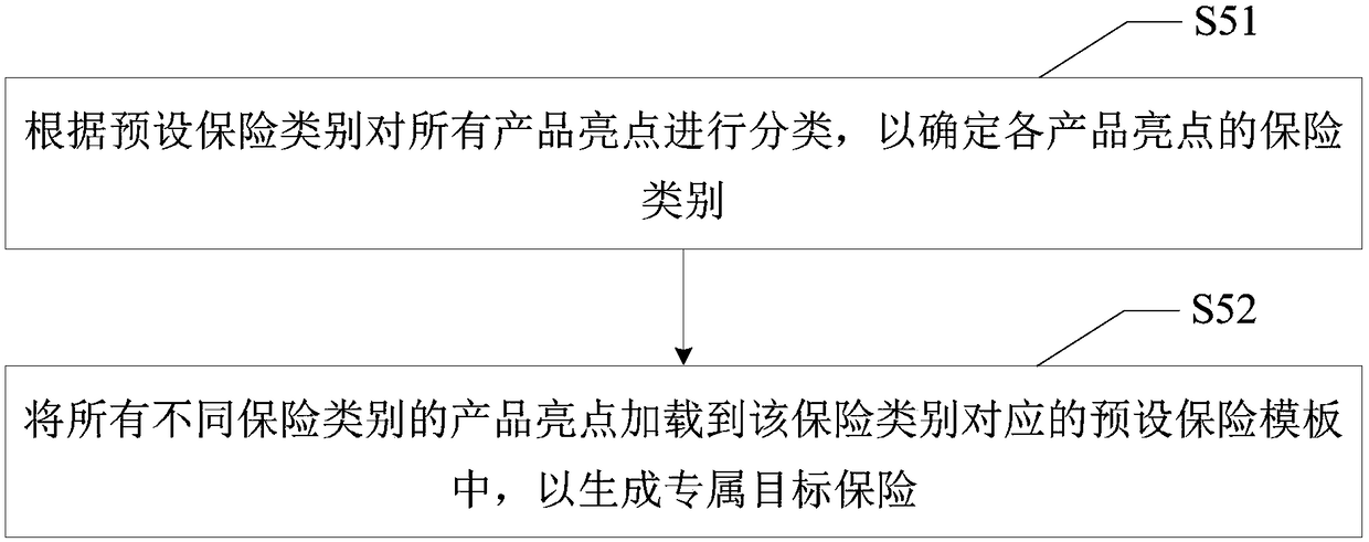 Development method, apparatus, terminal and computer readable storage medium for insurance product