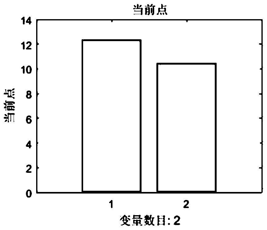 Multi-objective optimization method for design and development of diesel vehicle postprocessor