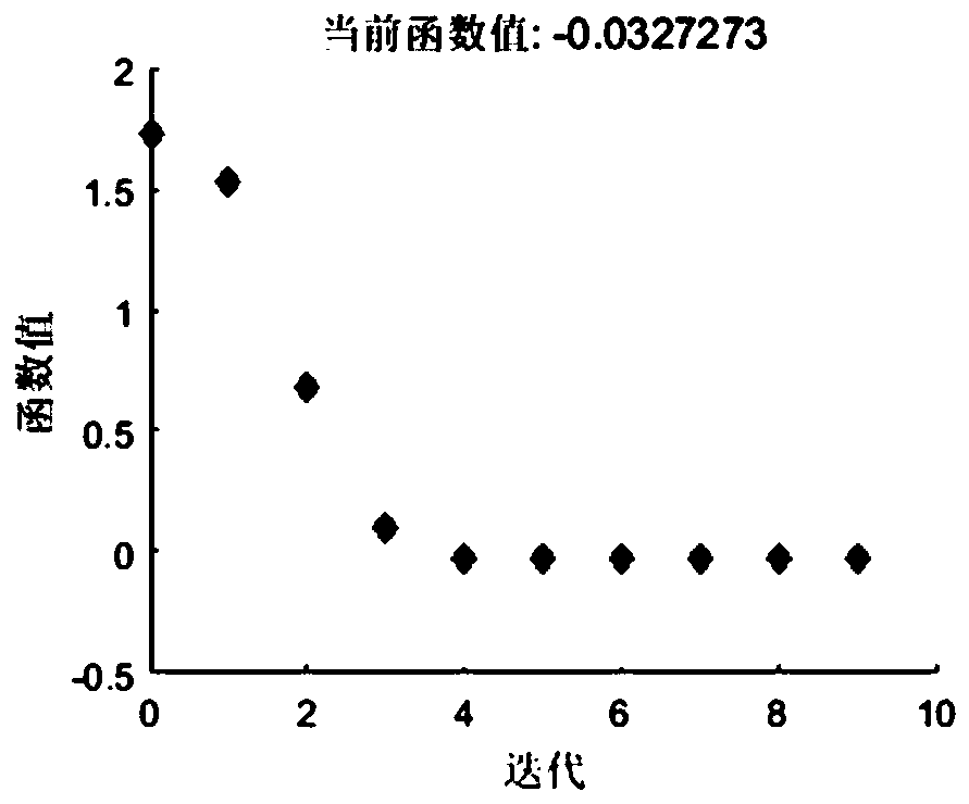 Multi-objective optimization method for design and development of diesel vehicle postprocessor