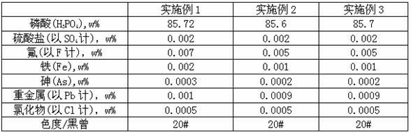 Washing technology for refinement of wet-process phosphoric acid by solvent extraction method