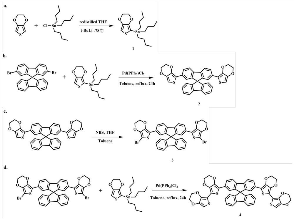 Thiophene derivative as well as synthesis method and application thereof