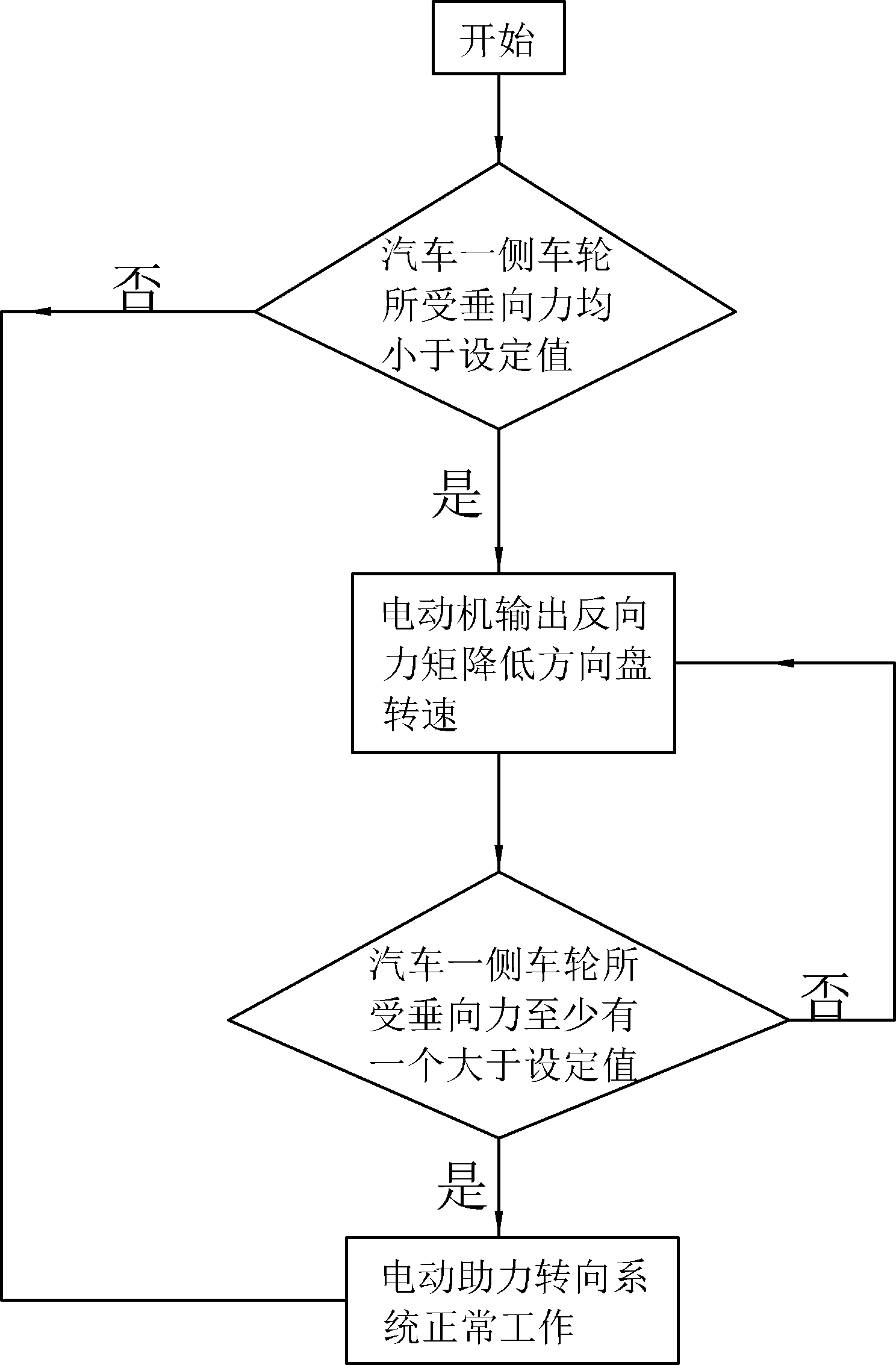 Automobile rollover prevention control system based on electric power steering device