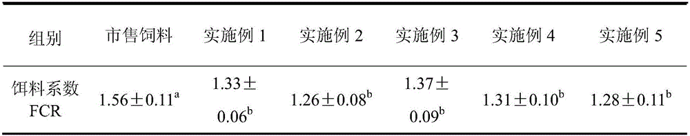 Sparus macrocephlus compound feed and preparation method thereof