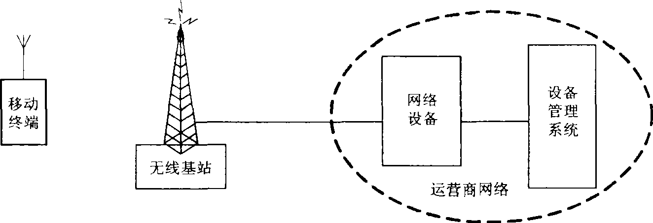 Method for pushing business parameters data according to roamer status