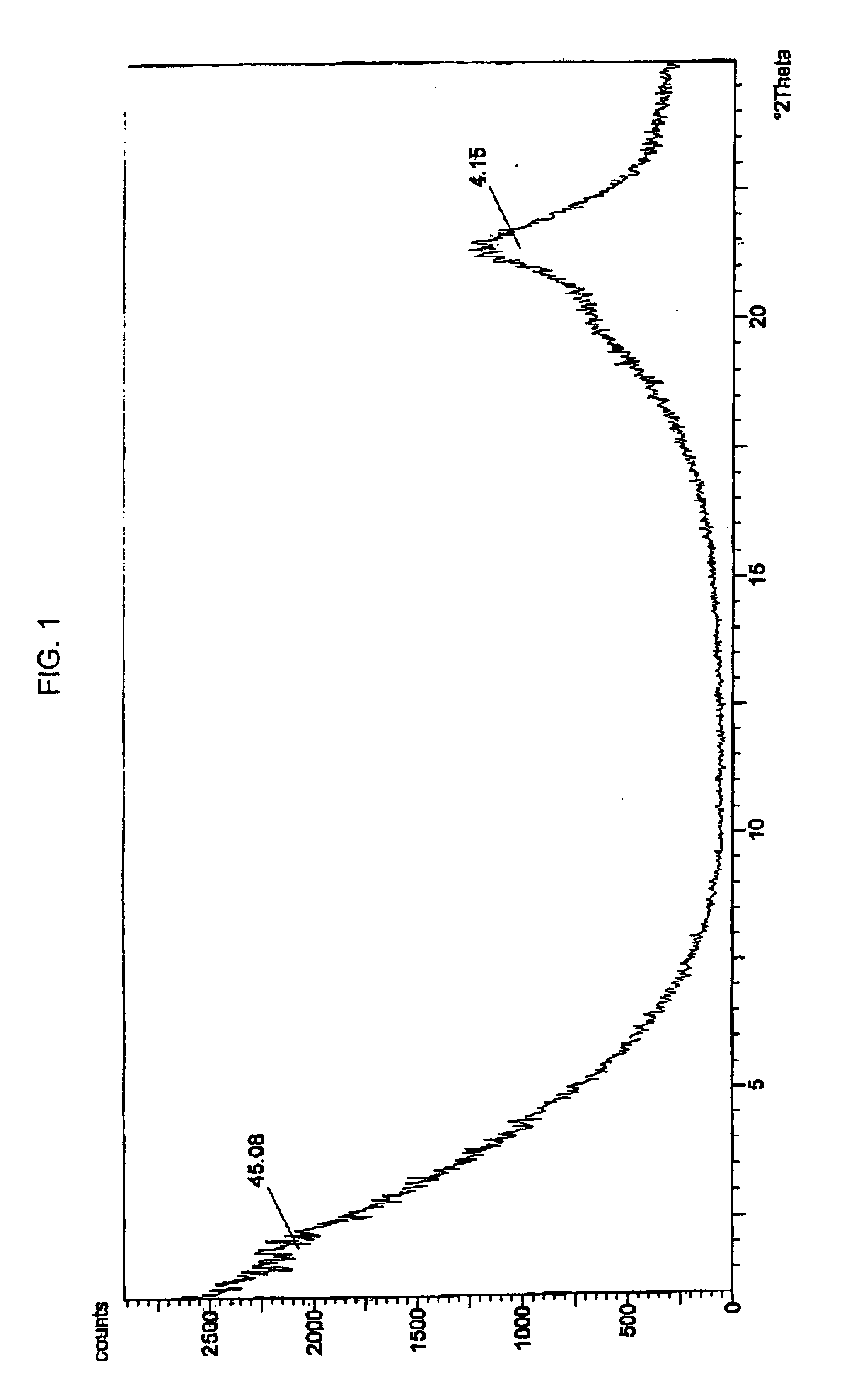 Intercalates, exfoliates and concentrates thereof formed with low molecular weight; nylon intercalants polymerized in-situ via ring-opening polymerization