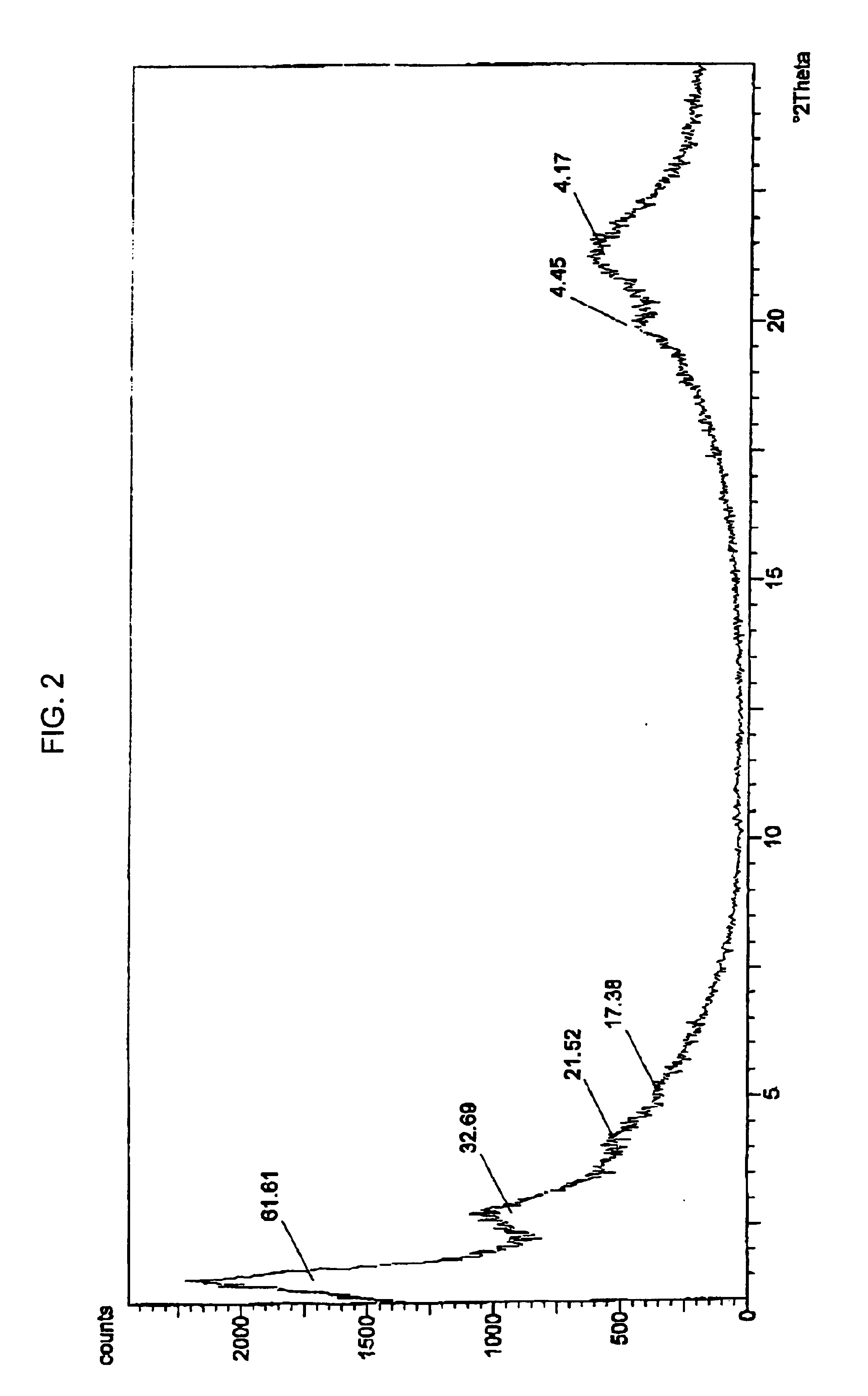 Intercalates, exfoliates and concentrates thereof formed with low molecular weight; nylon intercalants polymerized in-situ via ring-opening polymerization