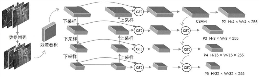 Small target detection method based on multilevel residual network perception and attention mechanism