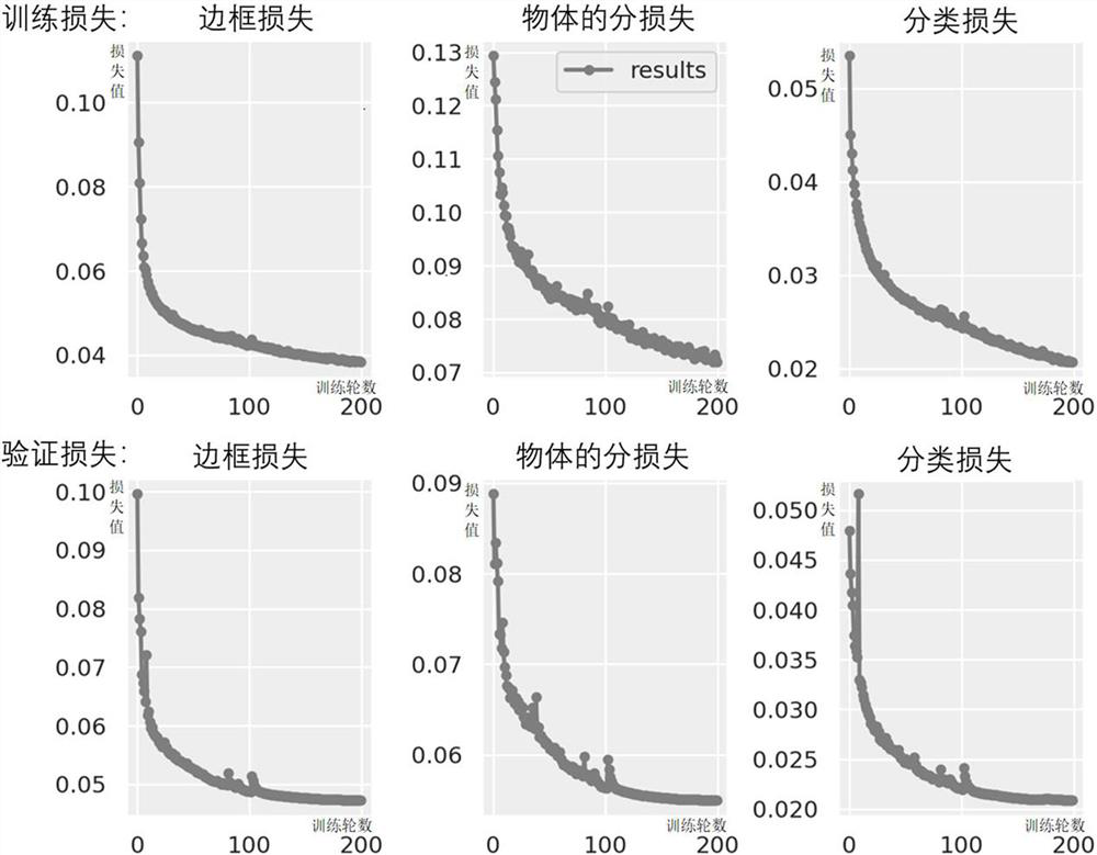 Small target detection method based on multilevel residual network perception and attention mechanism