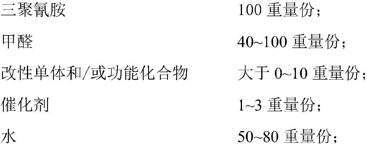 Special resin liquid for hydrophobic melamine foams, and preparation method thereof, and foaming liquid prepared from special resin liquid