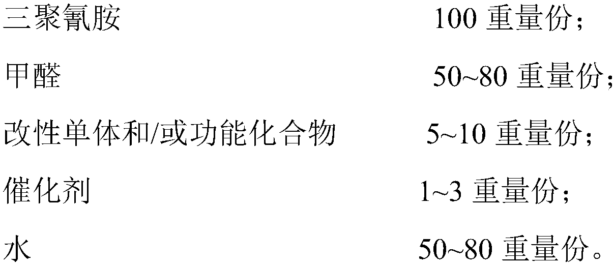 Special resin liquid for hydrophobic melamine foams, and preparation method thereof, and foaming liquid prepared from special resin liquid