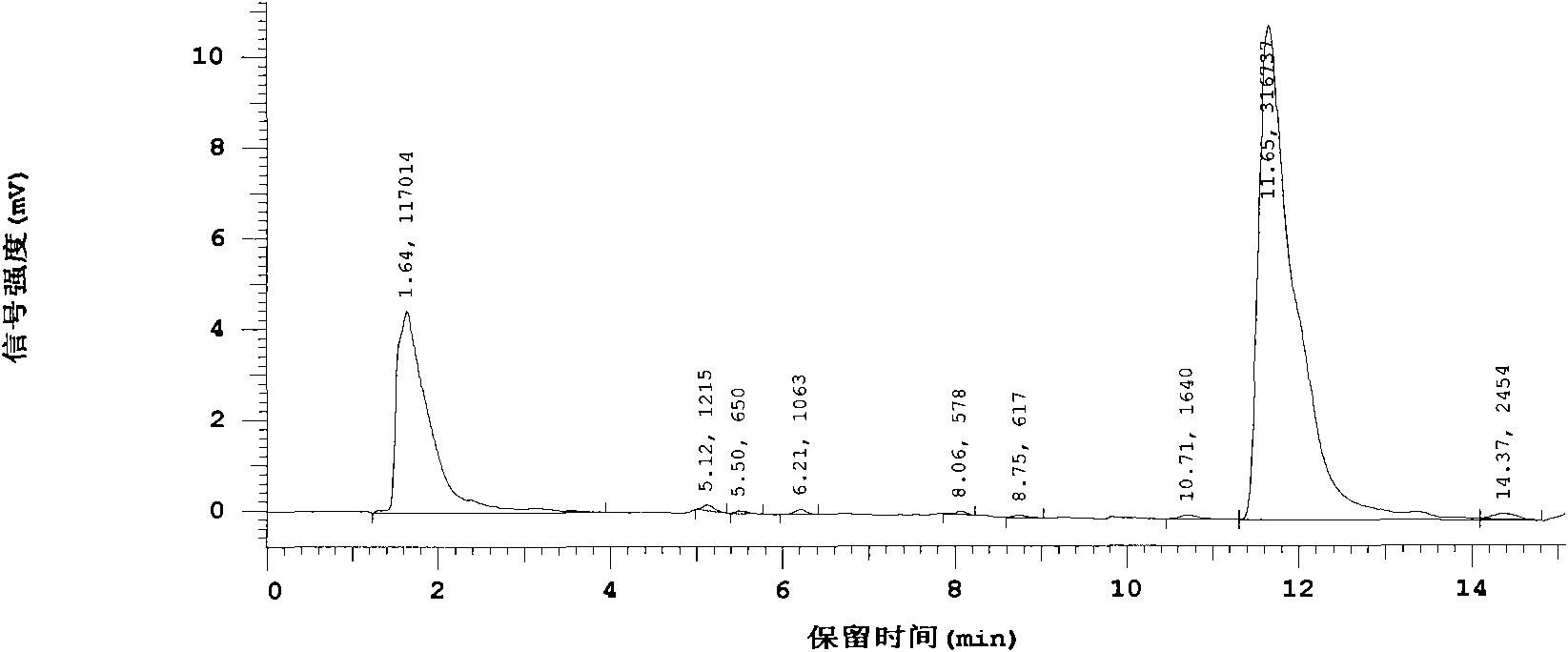 Sustained release medicinal auxiliary material for improving stability of basic remedy