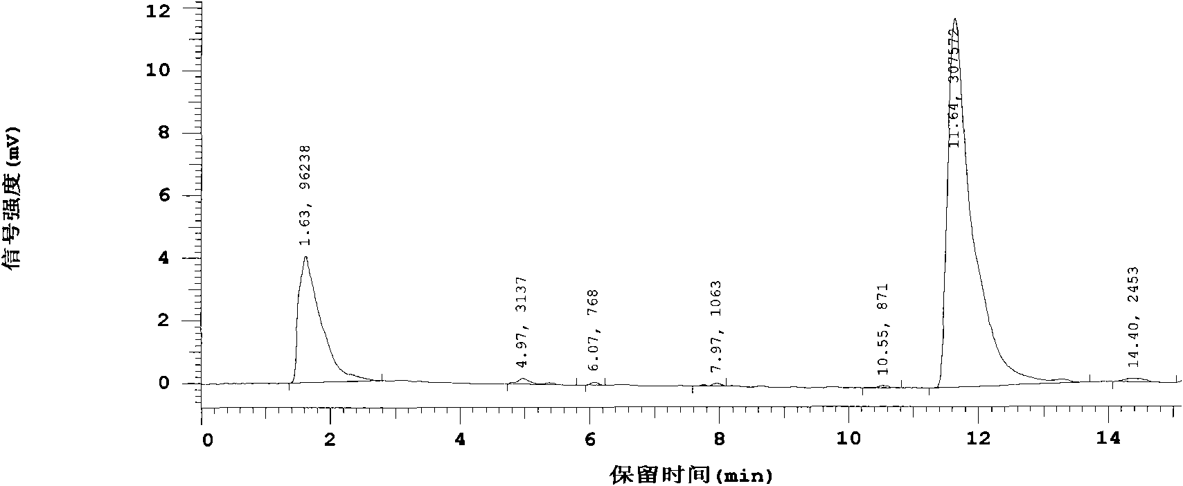 Sustained release medicinal auxiliary material for improving stability of basic remedy