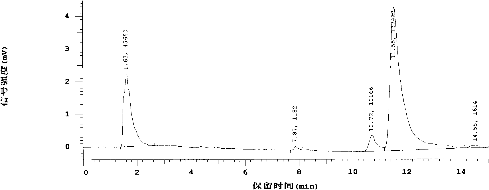 Sustained release medicinal auxiliary material for improving stability of basic remedy