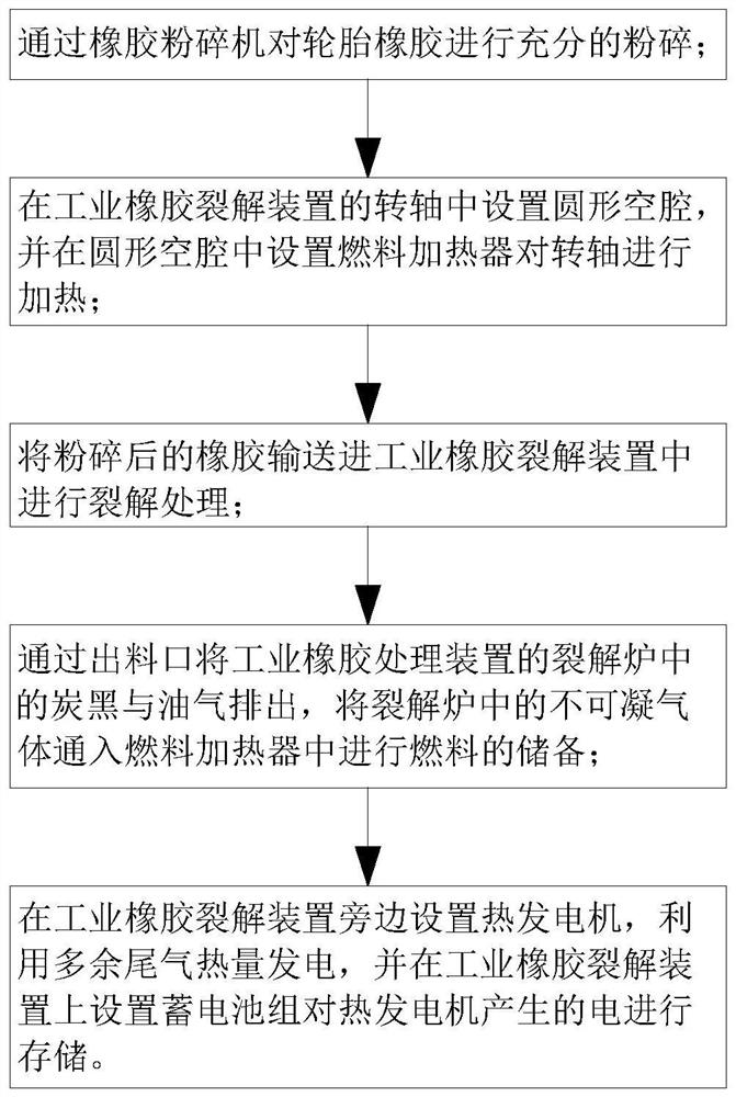 A kind of pyrolysis treatment process of tire rubber