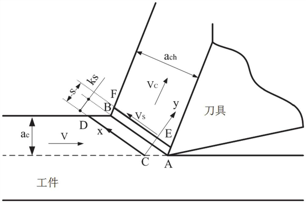 Method and system for calculating storage energy field of steady-state cutting first deformation area