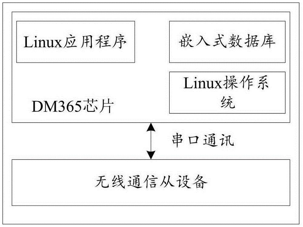 Entrance guard unlocking method and system