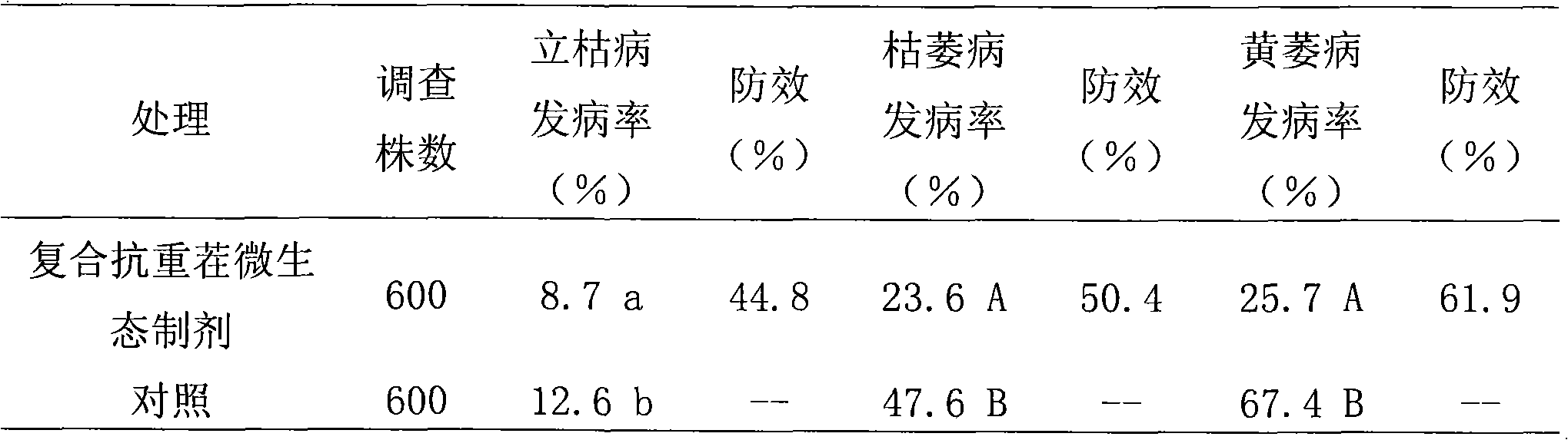 Compound successive crop-resistance micro-ecological formulation special for cotton and special bacterial strain and use thereof