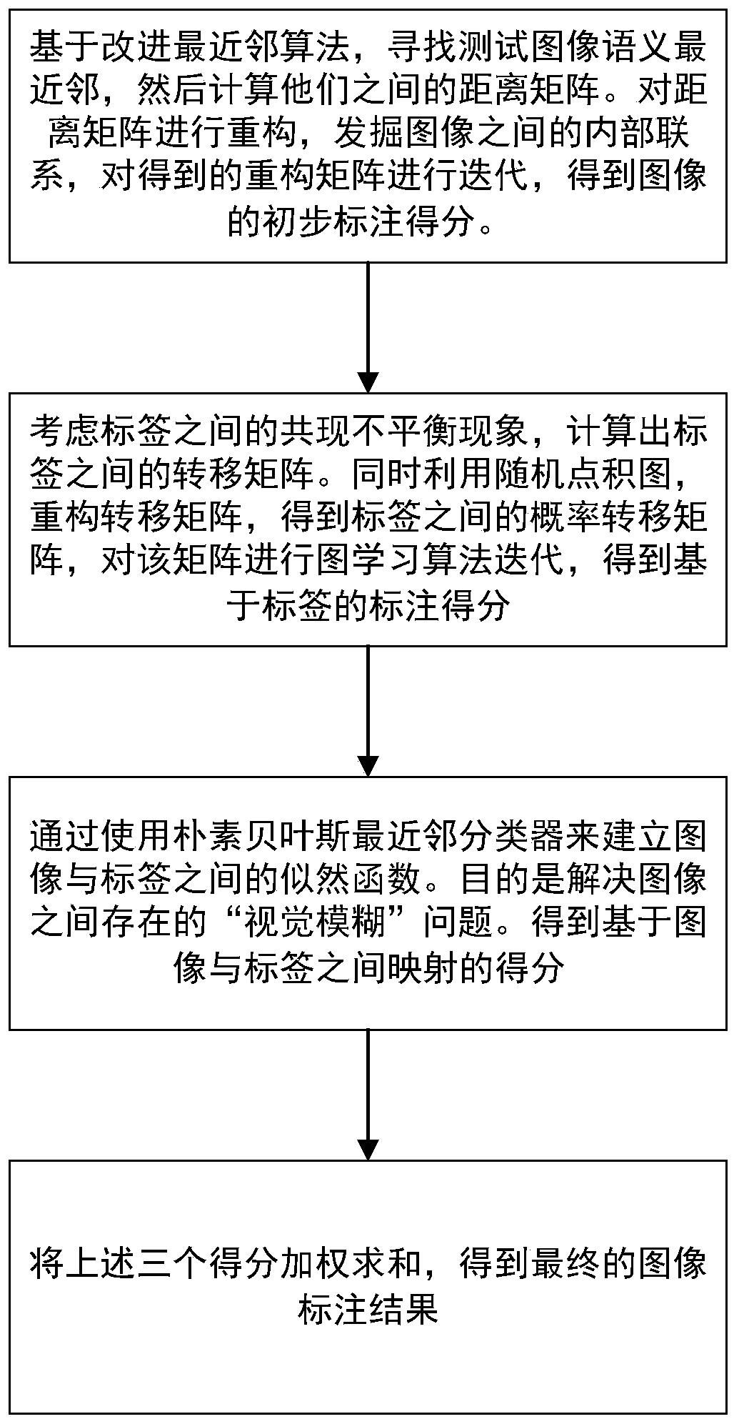 Graph learning model based on reconstructed graph