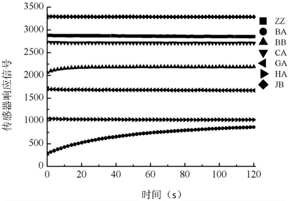 A method for rapid detection of mutton adulteration