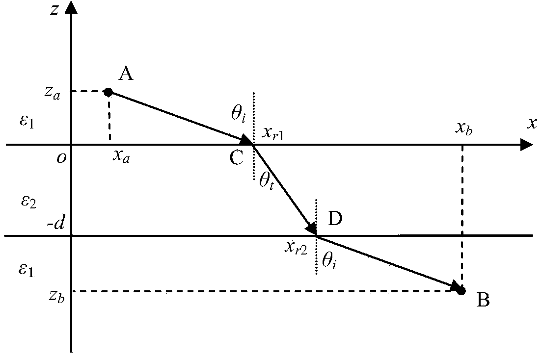 Calculating method for propagation delay of electromagnetic wave penetrating through dielectric-slab