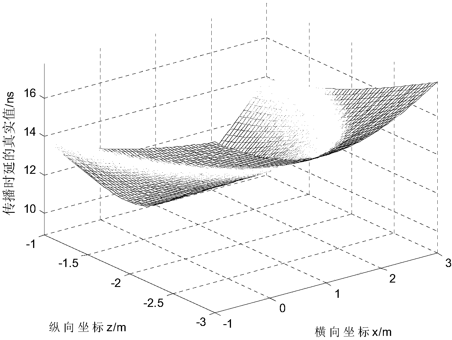 Calculating method for propagation delay of electromagnetic wave penetrating through dielectric-slab