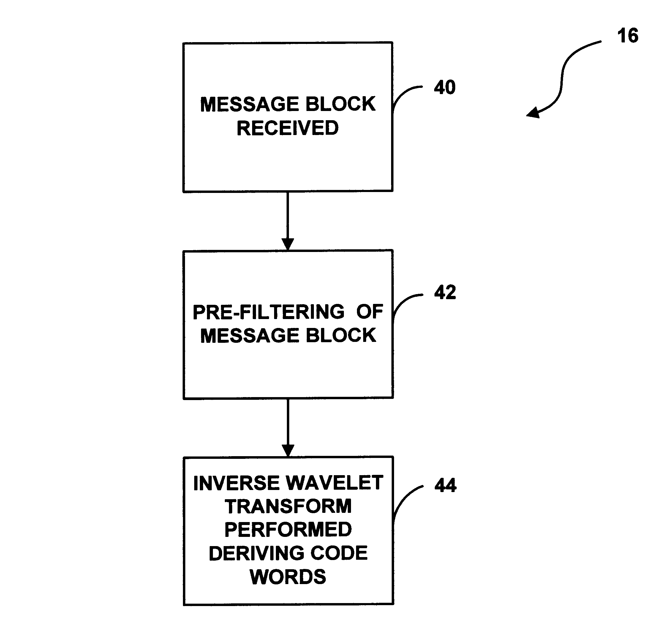 System and method for enabling efficient error correction and encryption using wavelet transforms over finite fields