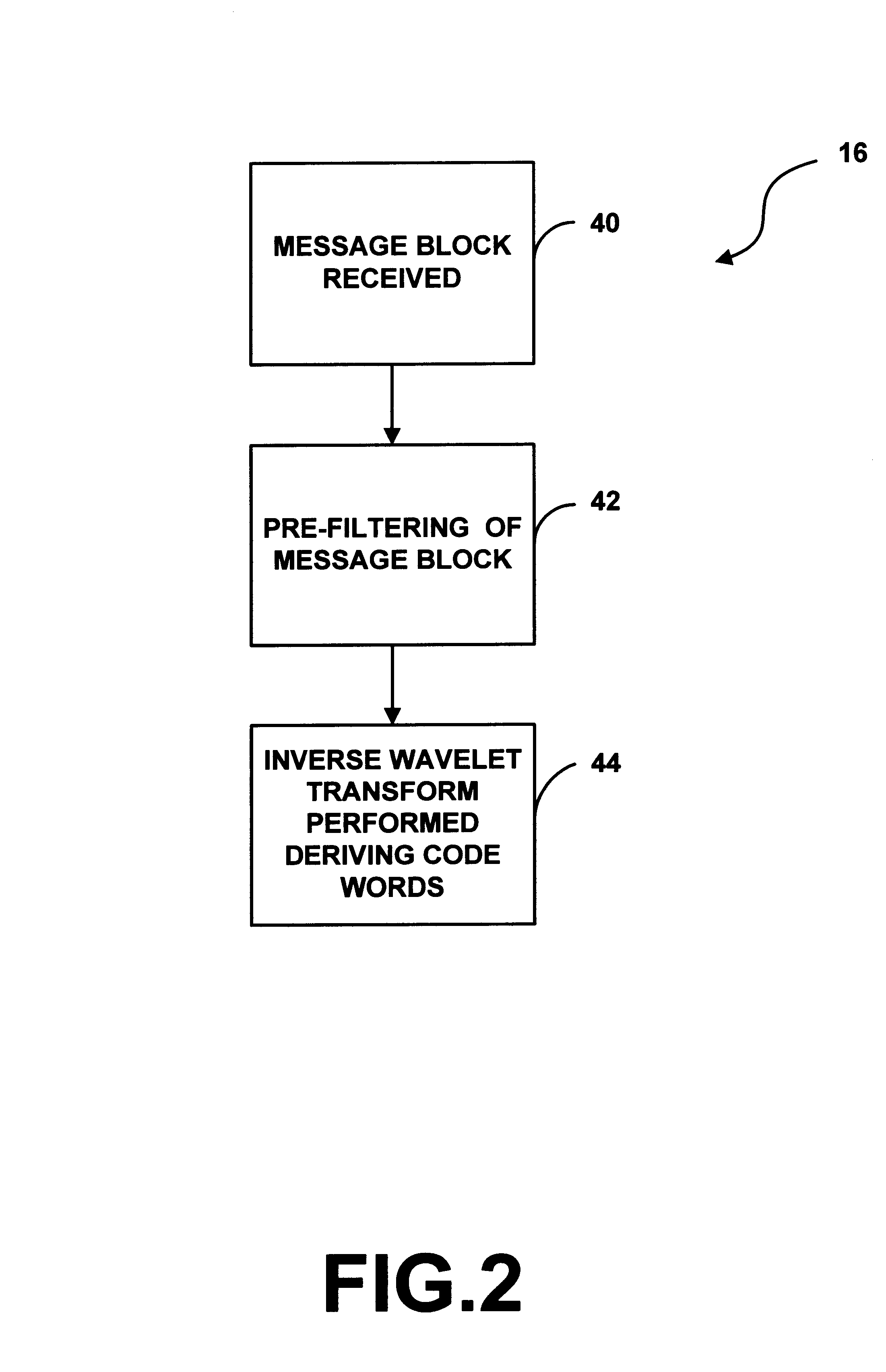 System and method for enabling efficient error correction and encryption using wavelet transforms over finite fields