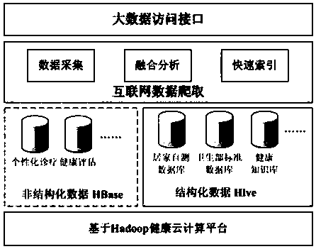 Healthy public opinion monitoring method and system