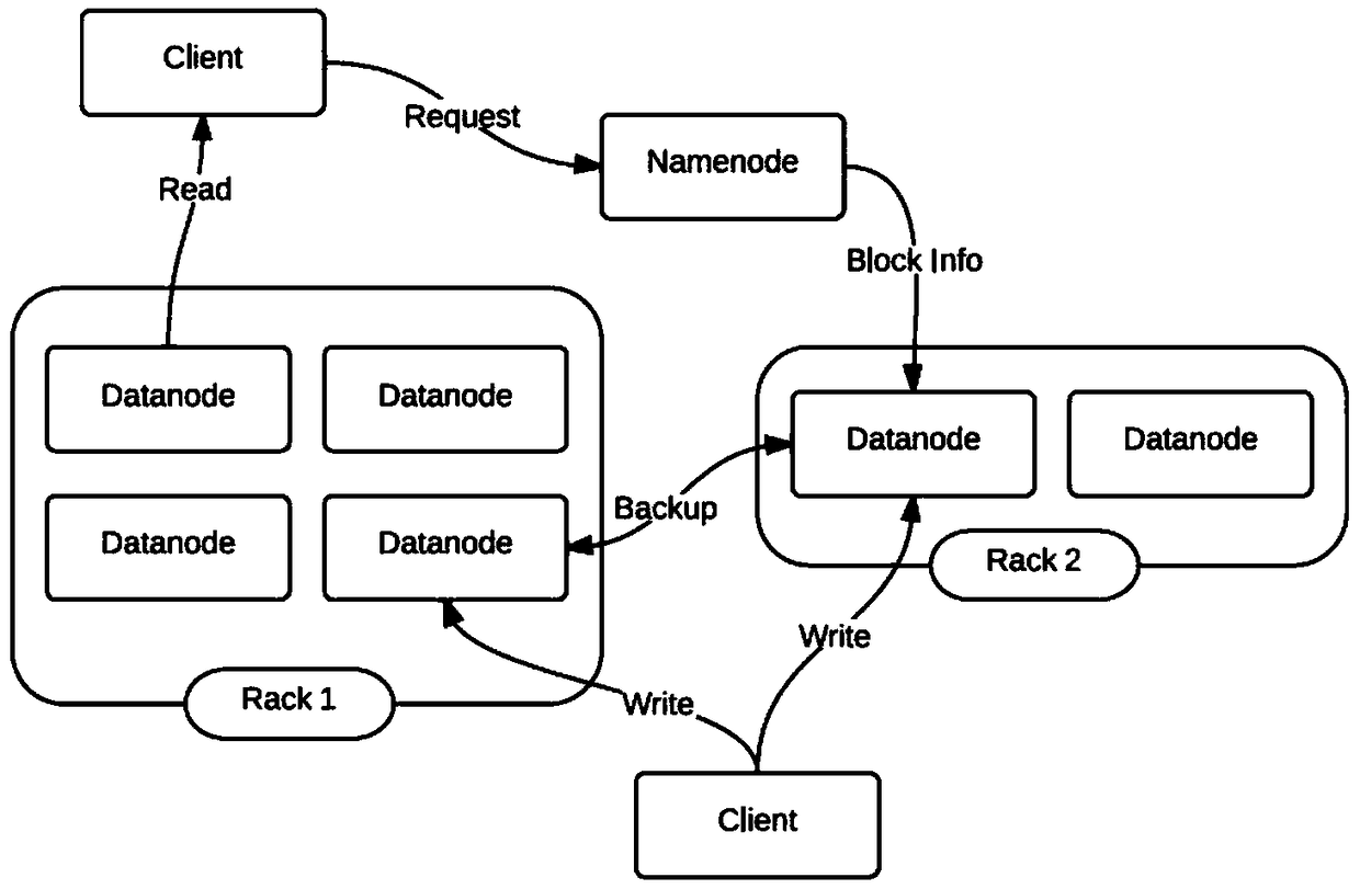 Healthy public opinion monitoring method and system