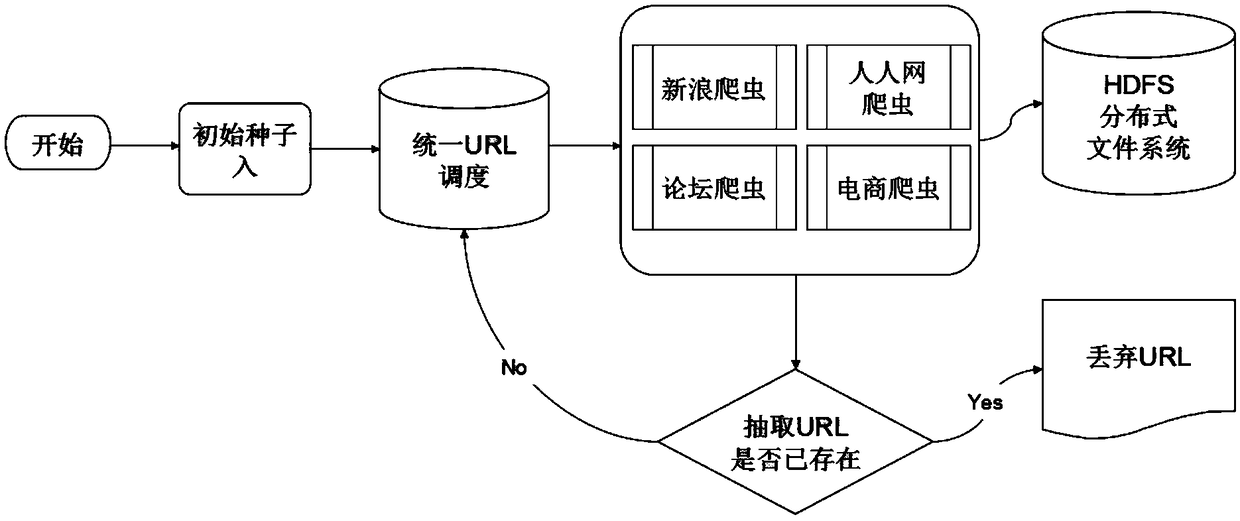 Healthy public opinion monitoring method and system